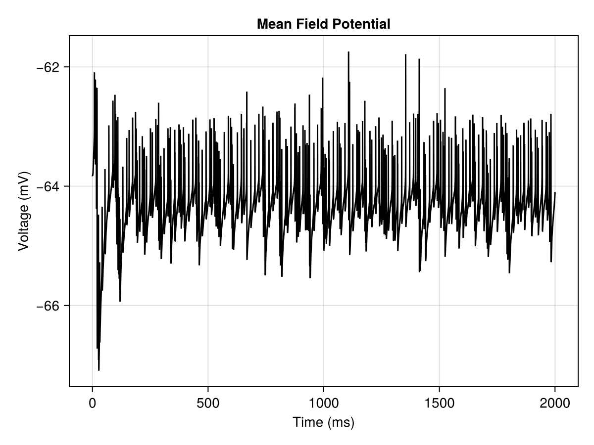 Example block output