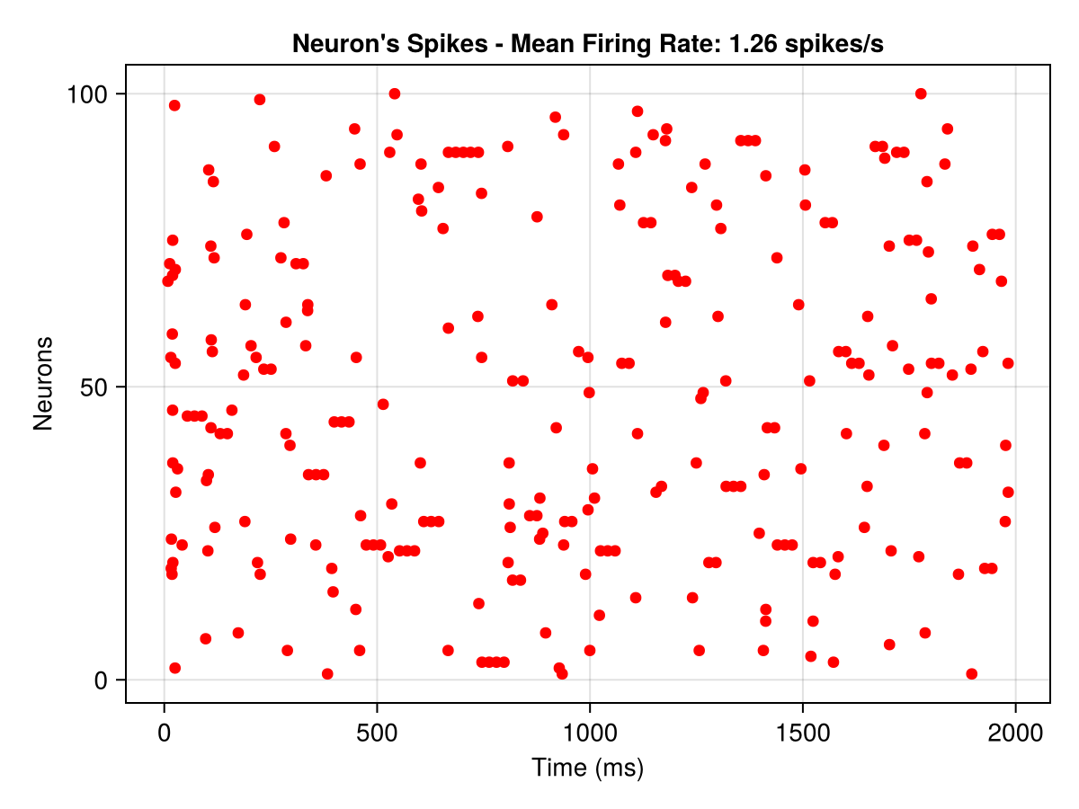 Example block output