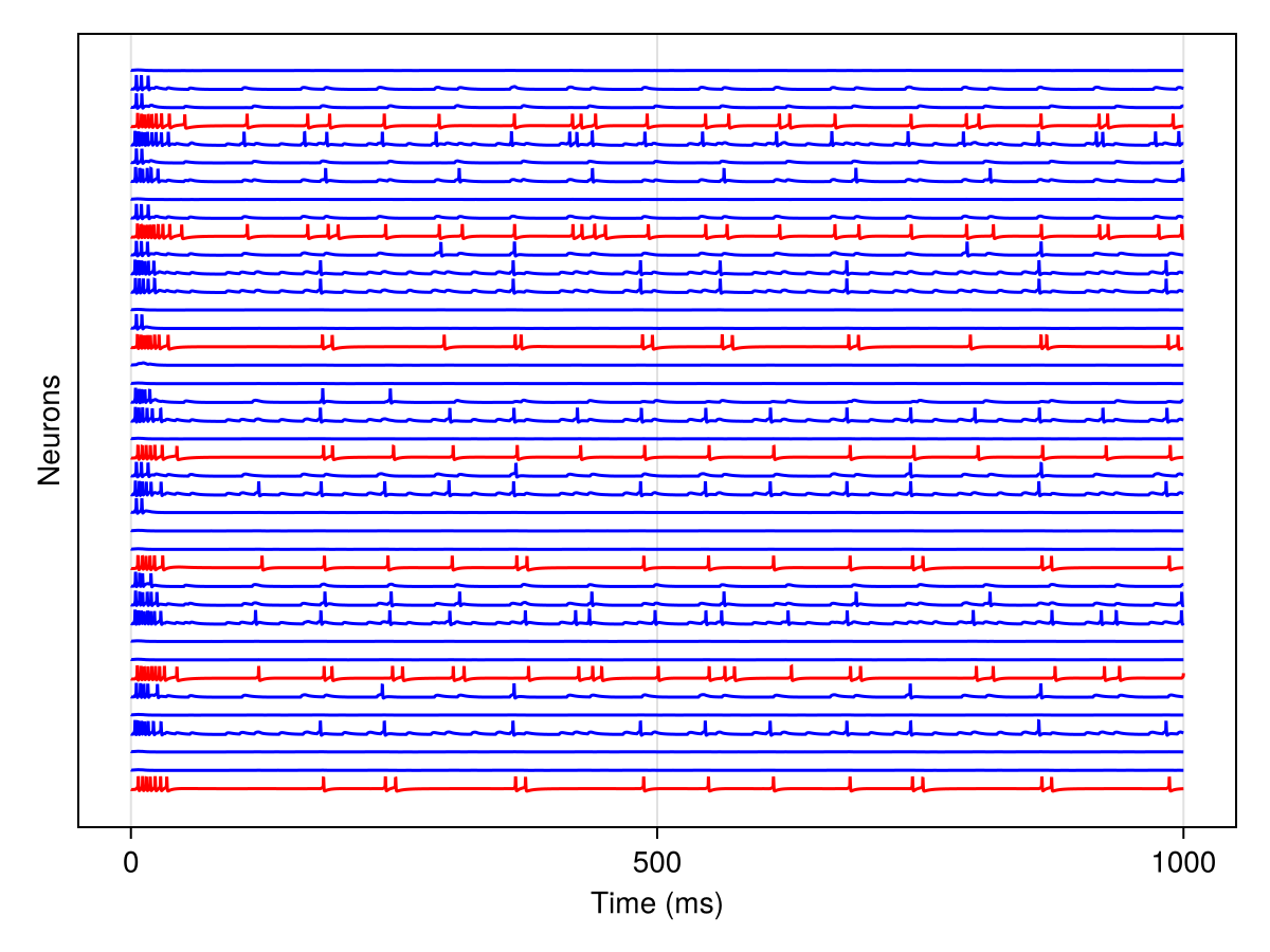 Example block output