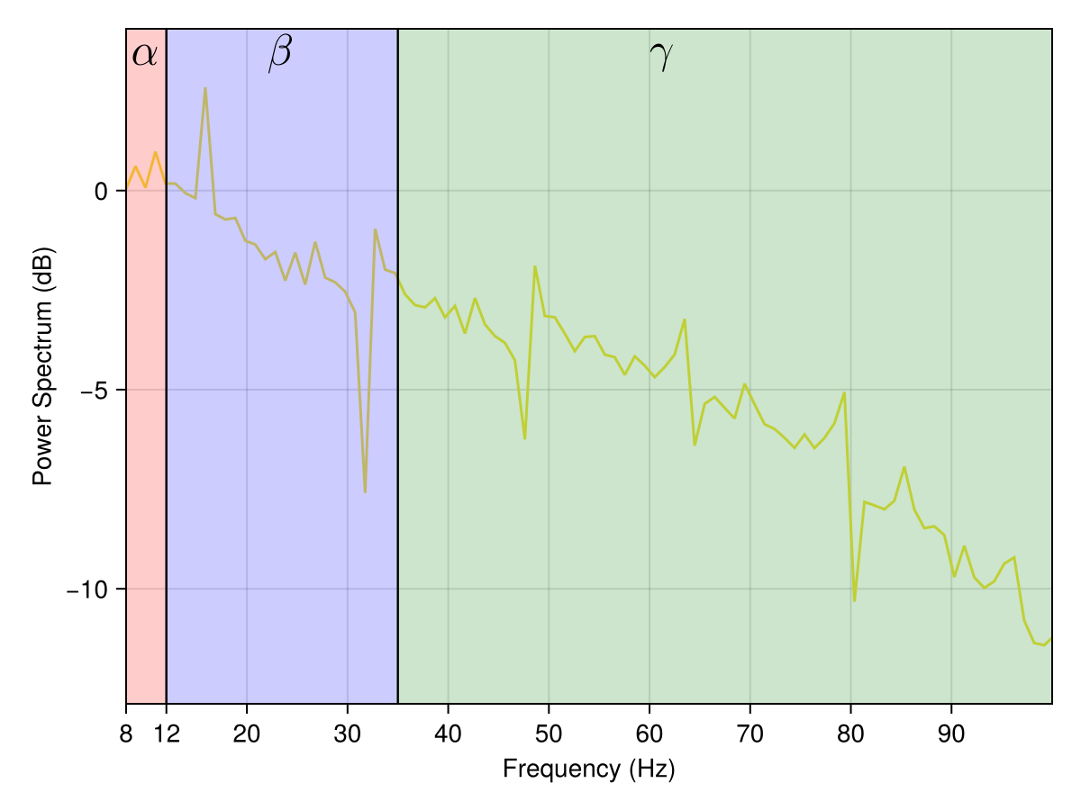 Example block output