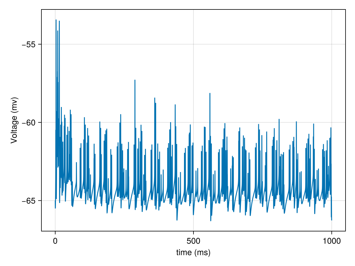 Example block output