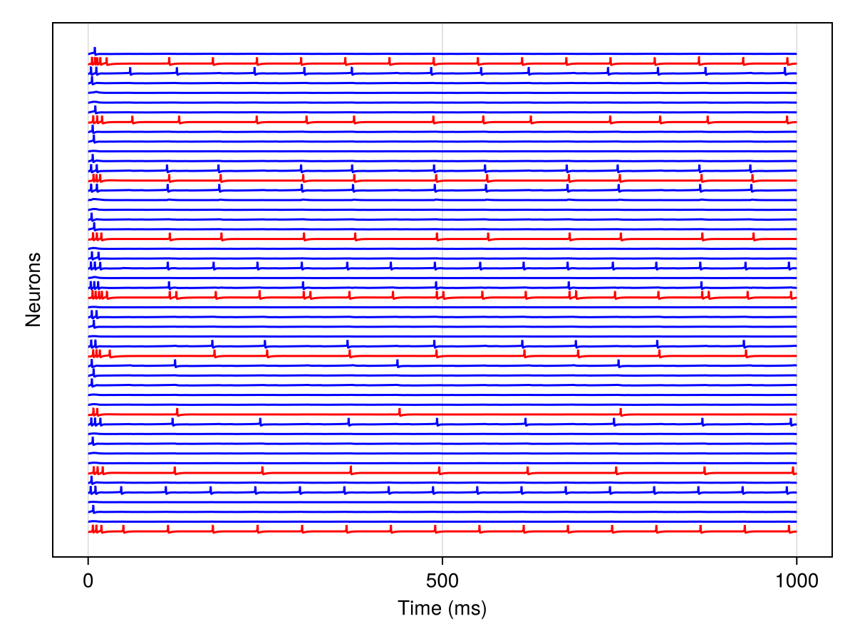 Example block output