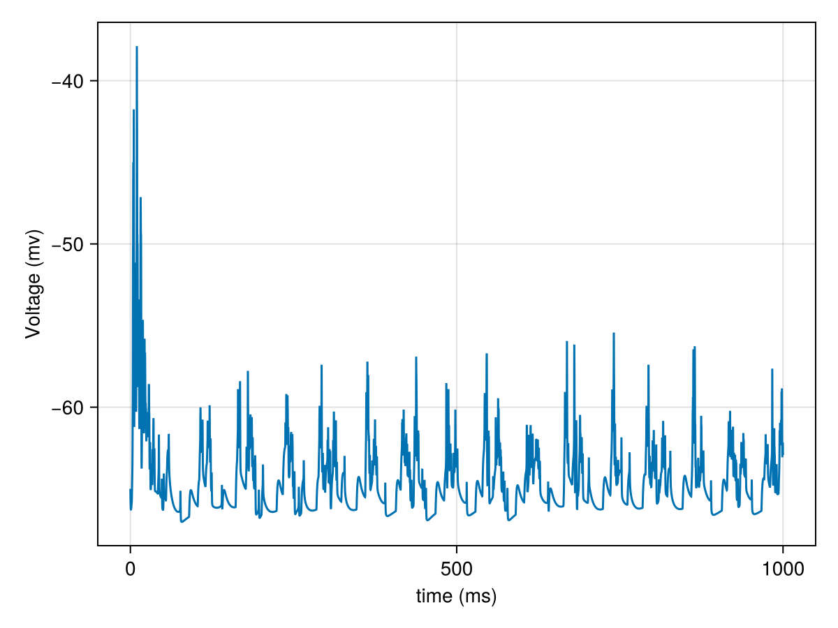Example block output