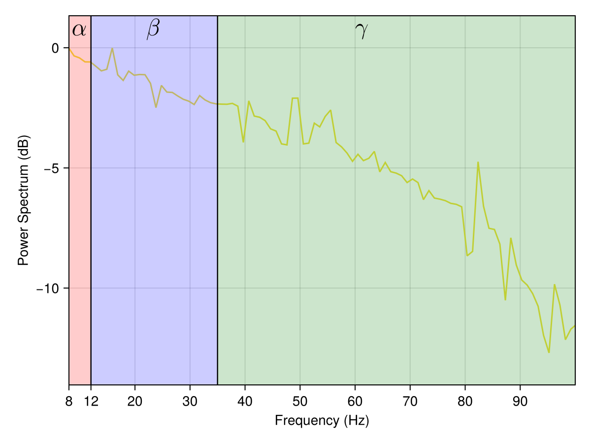 Example block output