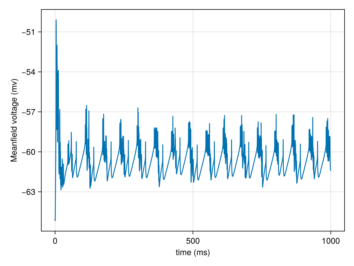 Example block output