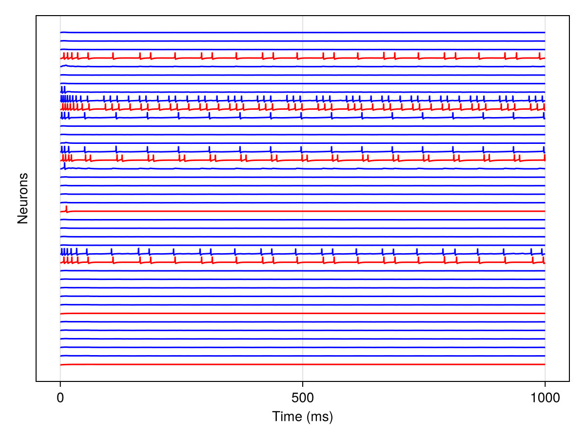 Example block output