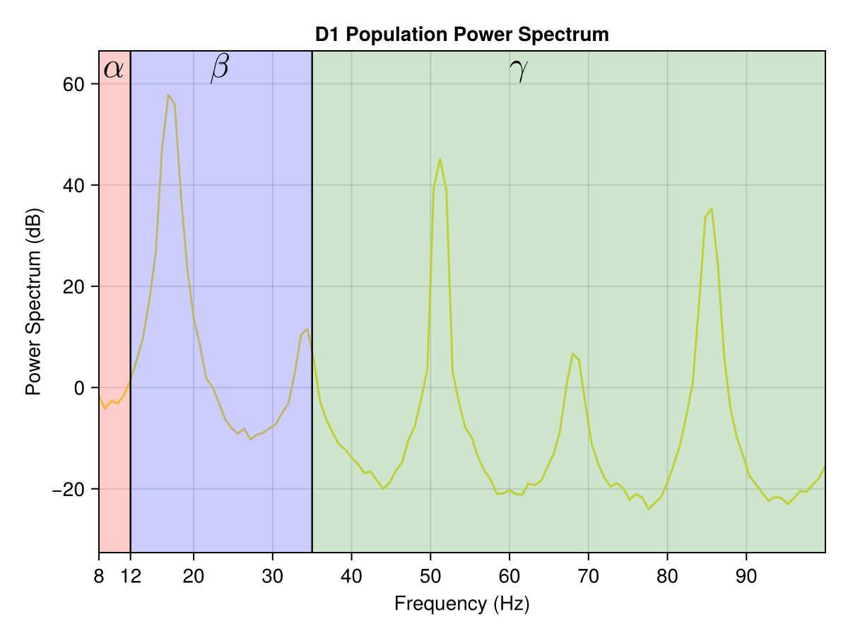 Example block output
