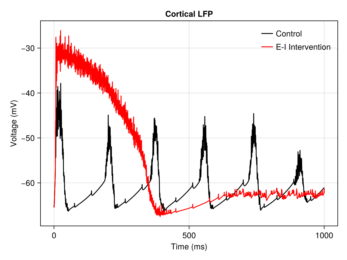 Example block output