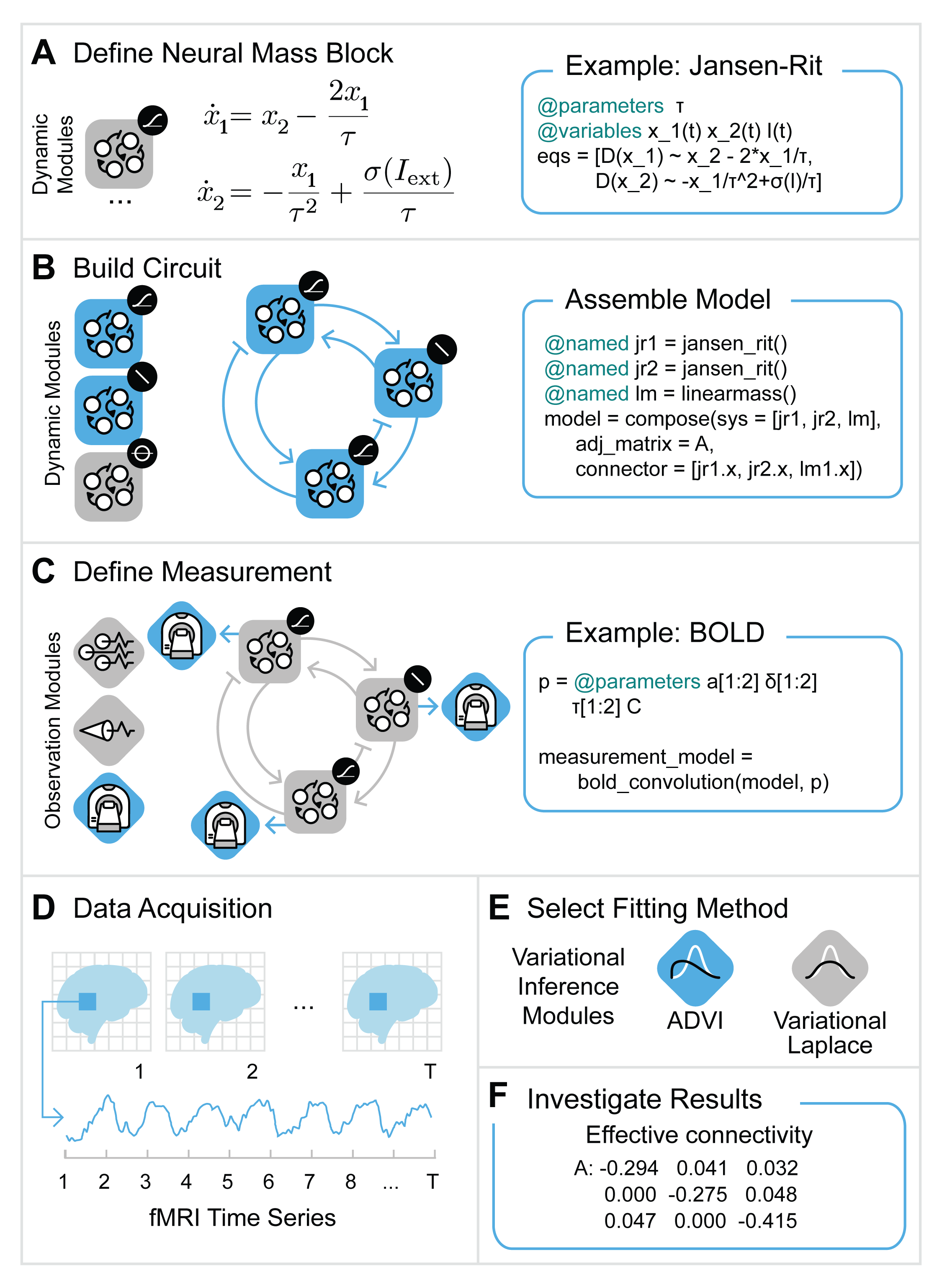 spDCM Workflow